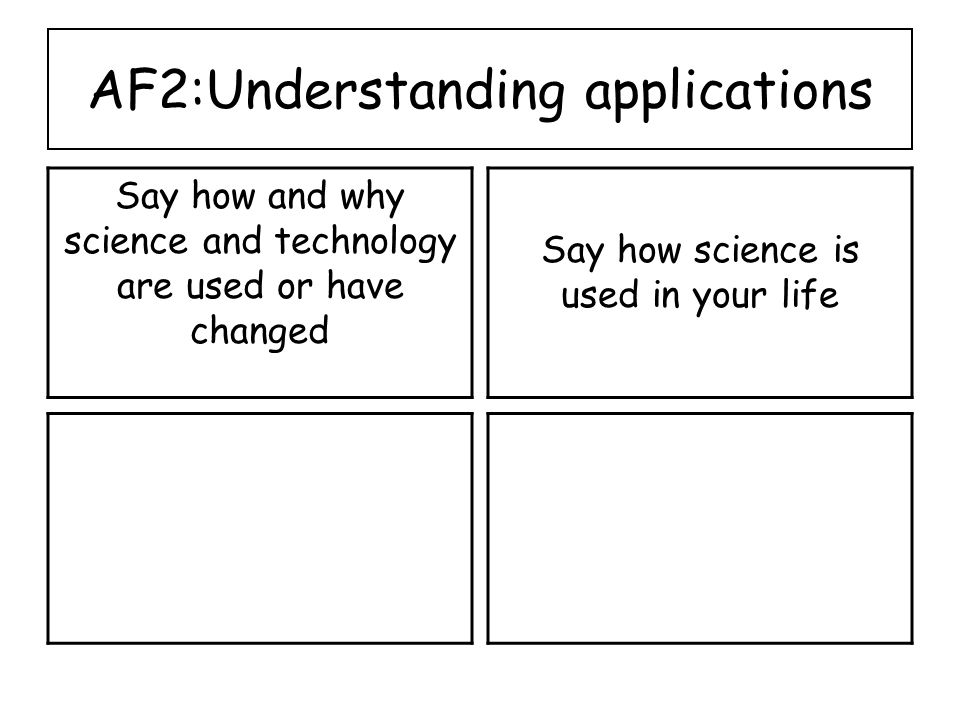 AF2:Understanding applications Say how and why science and technology are used or have changed Say how science is used in your life