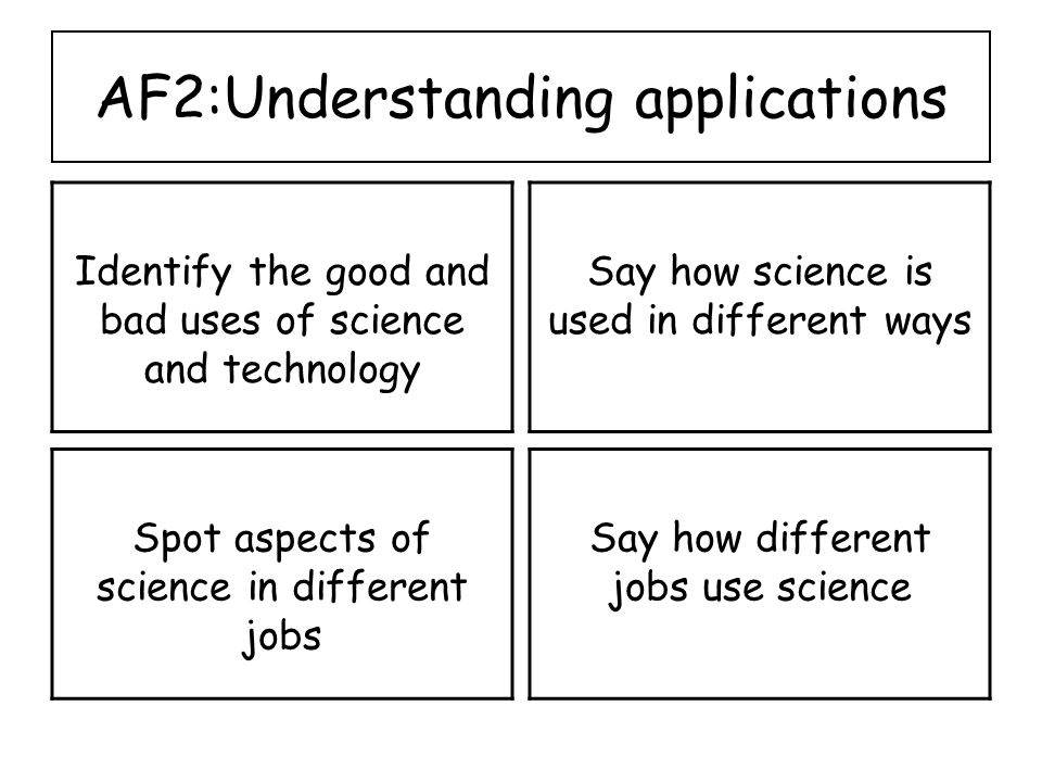 AF2:Understanding applications Identify the good and bad uses of science and technology Say how science is used in different ways Spot aspects of science in different jobs Say how different jobs use science