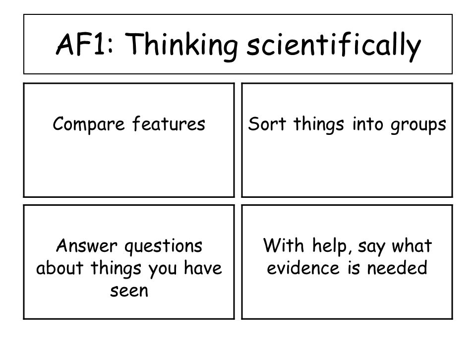 AF1: Thinking scientifically Compare features Sort things into groups Answer questions about things you have seen With help, say what evidence is needed