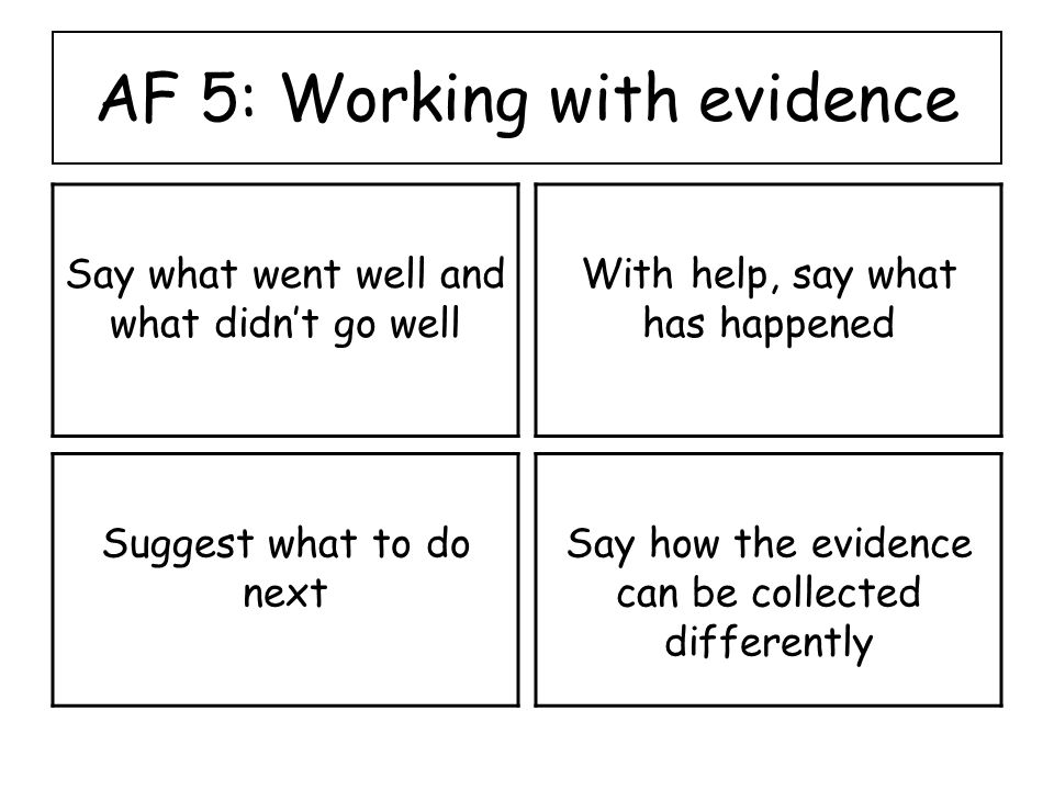 AF 5: Working with evidence Say what went well and what didnt go well With help, say what has happened Suggest what to do next Say how the evidence can be collected differently