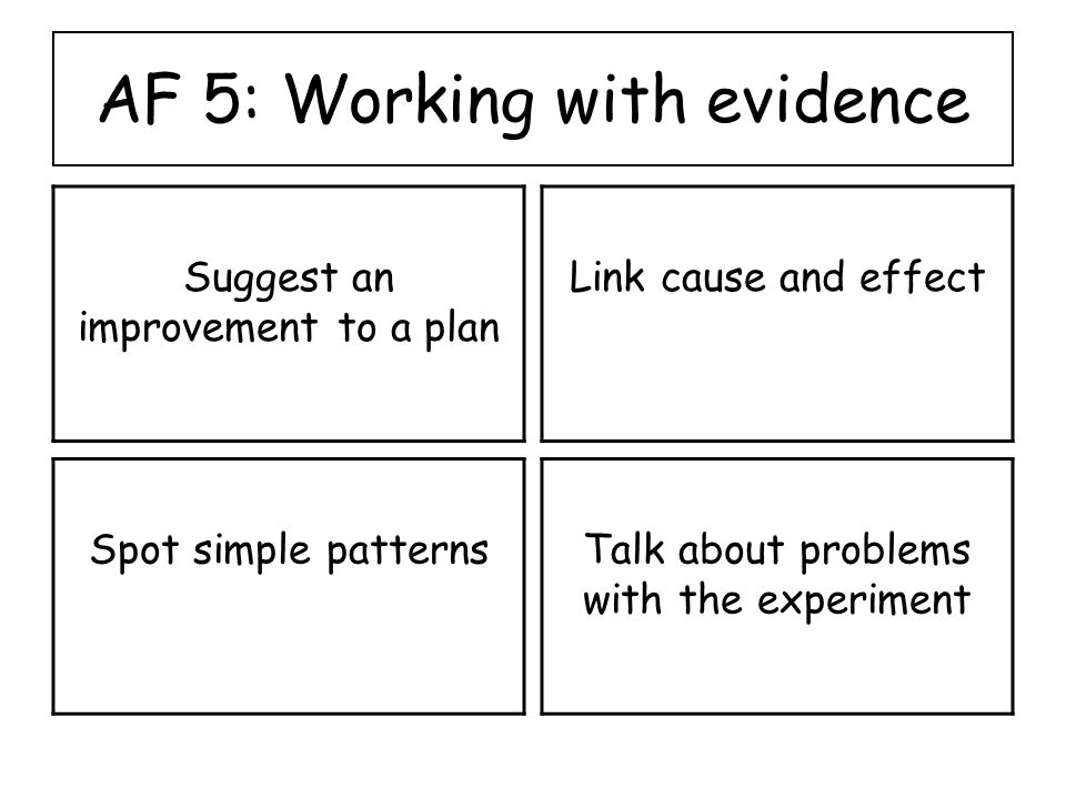 AF 5: Working with evidence Suggest an improvement to a plan Link cause and effect Spot simple patternsTalk about problems with the experiment