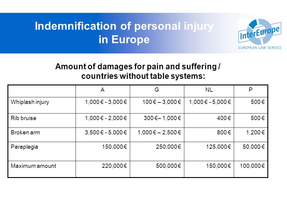 personal injury insurance claim demand letter personal injury car accident cases