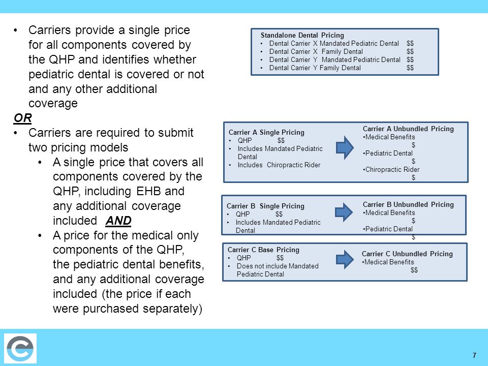 7 Carrier A Single Pricing QHP $$ Includes Mandated Pediatric Dental Includes Chiropractic Rider Carrier A Unbundled Pricing Medical Benefits $ Pediatric Dental $ Chiropractic Rider $ Carrier C Base Pricing QHP $$ Does not include Mandated Pediatric Dental Carrier C Unbundled Pricing Medical Benefits $$ Standalone Dental Pricing Dental Carrier X Mandated Pediatric Dental $$ Dental Carrier X Family Dental $$ Dental Carrier Y Mandated Pediatric Dental $$ Dental Carrier Y Family Dental $$ Carriers provide a single price for all components covered by the QHP and identifies whether pediatric dental is covered or not and any other additional coverage OR Carriers are required to submit two pricing models A single price that covers all components covered by the QHP, including EHB and any additional coverage included AND A price for the medical only components of the QHP, the pediatric dental benefits, and any additional coverage included (the price if each were purchased separately) Carrier B Unbundled Pricing Medical Benefits $ Pediatric Dental $ Carrier B Single Pricing QHP $$ Includes Mandated Pediatric Dental