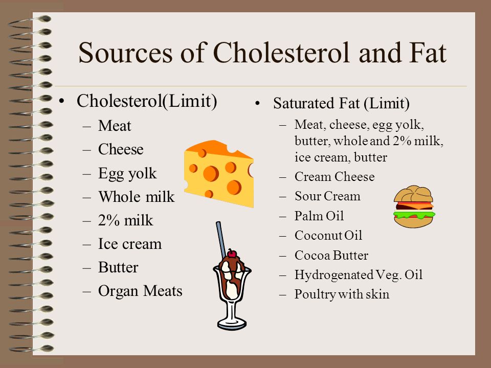 Sources of Cholesterol and Fat Cholesterol(Limit) –Meat –Cheese –Egg yolk –Whole milk –2% milk –Ice cream –Butter –Organ Meats Saturated Fat (Limit) –Meat, cheese, egg yolk, butter, whole and 2% milk, ice cream, butter –Cream Cheese –Sour Cream –Palm Oil –Coconut Oil –Cocoa Butter –Hydrogenated Veg.