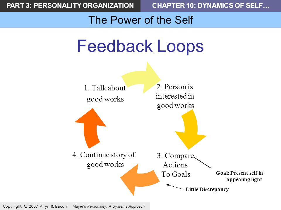 PART 3: PERSONALITY ORGANIZATIONCHAPTER 10: DYNAMICS OF SELF… The Power of the Self Copyright © 2007 Allyn & Bacon Mayers Personality: A Systems Approach Feedback Loops Little Discrepancy Goal: Present self in appealing light