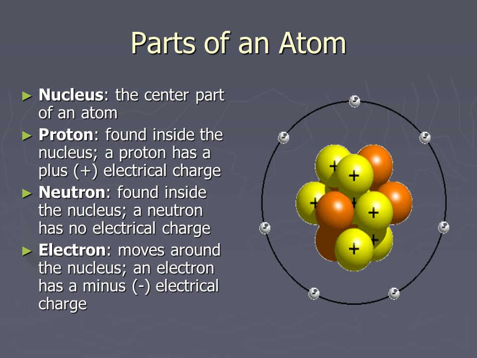 parts of an atom