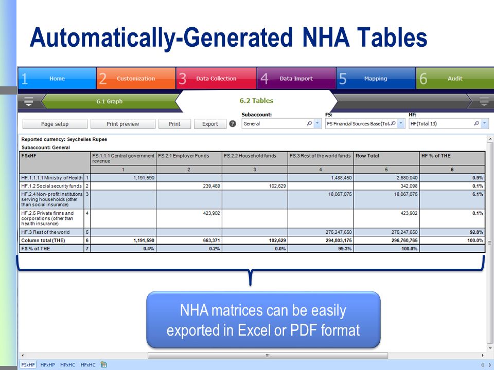 Automatically-Generated NHA Tables NHA matrices can be easily exported in Excel or PDF format