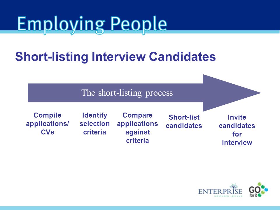 Short-listing Interview Candidates Compile applications/ CVs Identify selection criteria Compare applications against criteria Short-list candidates Invite candidates for interview The short-listing process