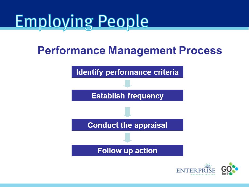 Performance Management Process Identify performance criteria Conduct the appraisal Follow up action Establish frequency