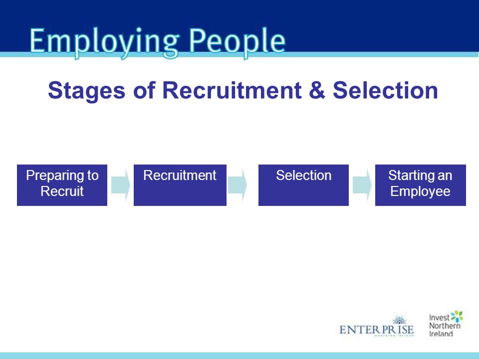 Stages of Recruitment & Selection Preparing to Recruit RecruitmentSelectionStarting an Employee
