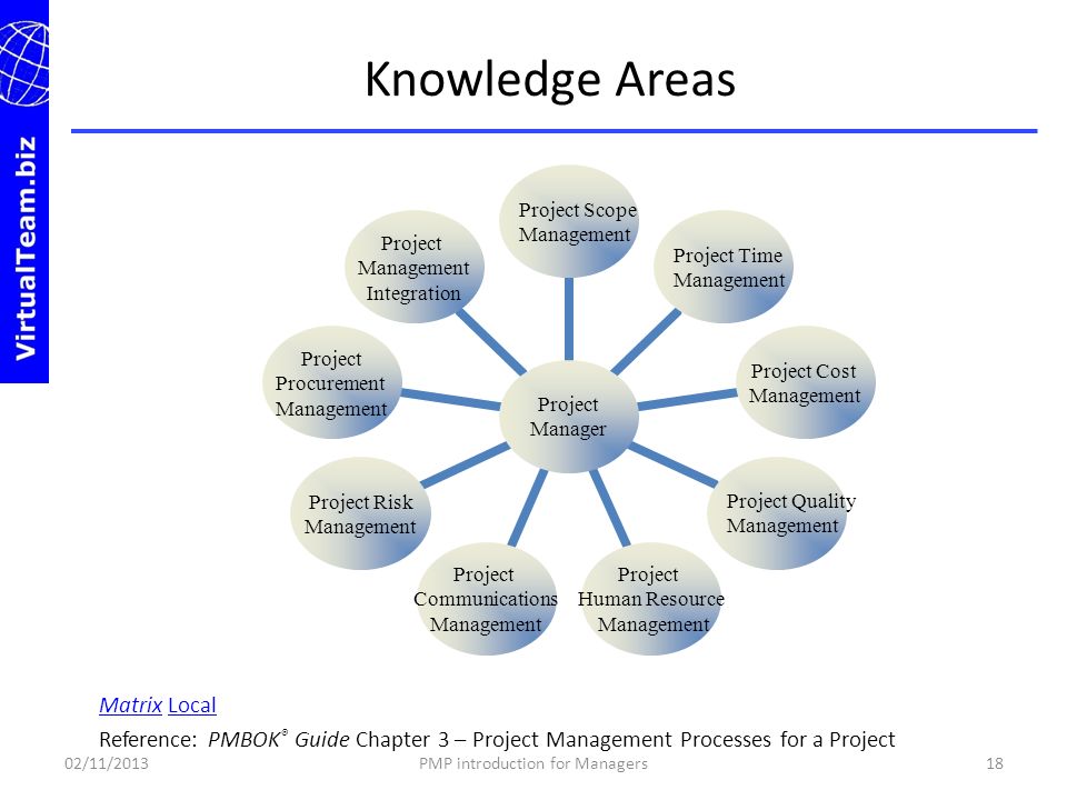 project management and tran essay Free project management papers, essays, and research papers. project management and tran essay Free project management papers, essays, and research papers.