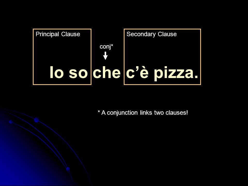 Io so che cè pizza. Principal Clause conj* Secondary Clause * A conjunction links two clauses!
