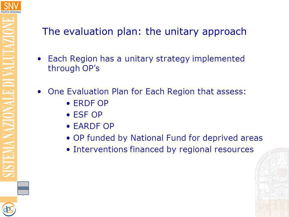 The evaluation plan: the unitary approach Each Region has a unitary strategy implemented through OPs One Evaluation Plan for Each Region that assess: ERDF OP ESF OP EARDF OP OP funded by National Fund for deprived areas Interventions financed by regional resources
