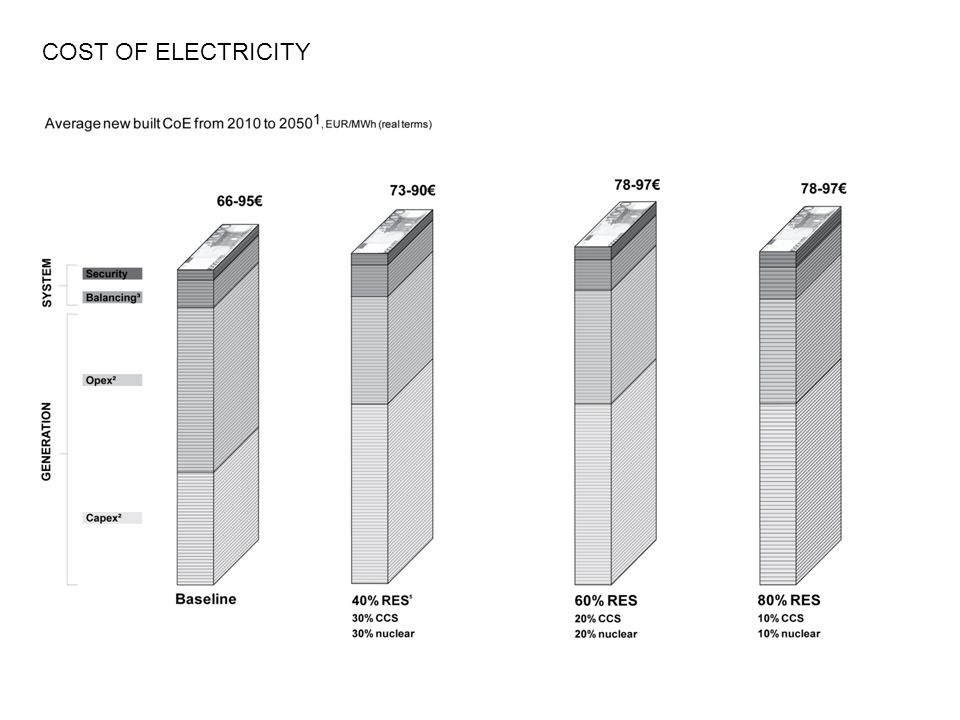 COST OF ELECTRICITY