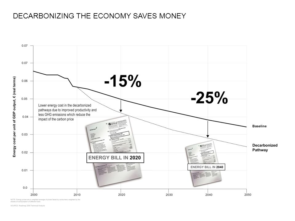 DECARBONIZING THE ECONOMY SAVES MONEY