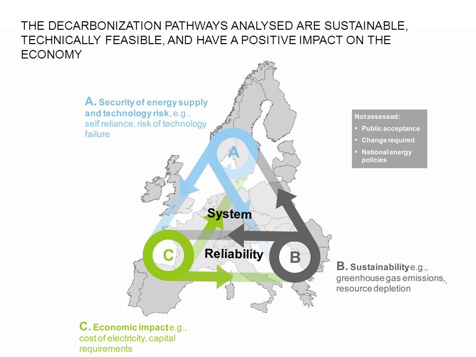 THE DECARBONIZATION PATHWAYS ANALYSED ARE SUSTAINABLE, TECHNICALLY FEASIBLE, AND HAVE A POSITIVE IMPACT ON THE ECONOMY