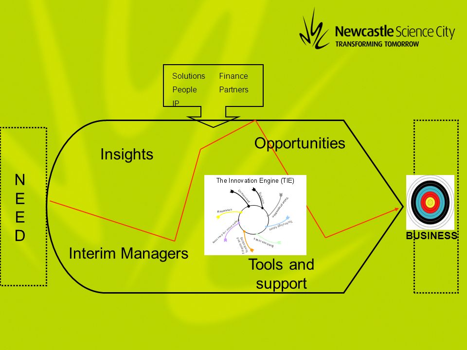 NEEDNEED BUSINESS Insights Opportunities Interim Managers Tools and support SolutionsFinance PeoplePartners IP