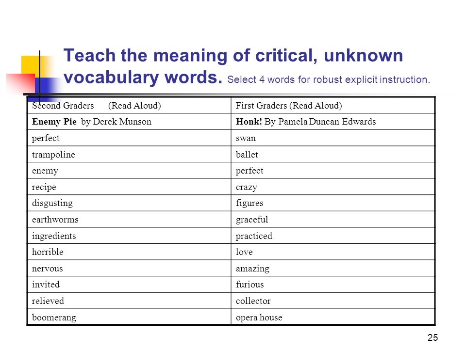 Worksheets 1st Grade Vocabulary Words And Definitions 1 reading comprehension in the elementary grades before passage 25 teach meaning of critical unknown vocabulary words select 4 for robust