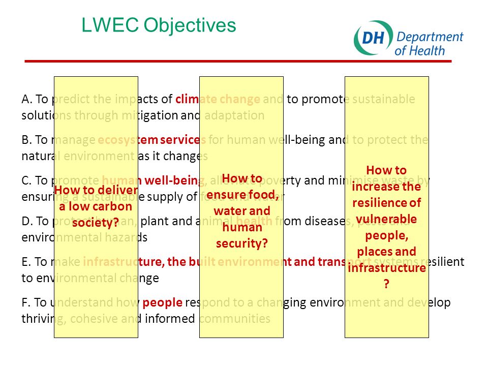LWEC Objectives A.