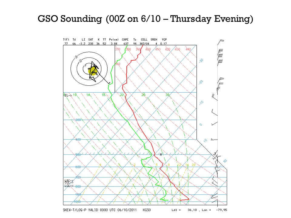 GSO Sounding (00Z on 6/10 – Thursday Evening)
