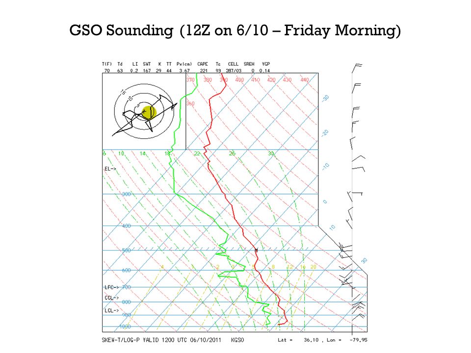 GSO Sounding (12Z on 6/10 – Friday Morning)