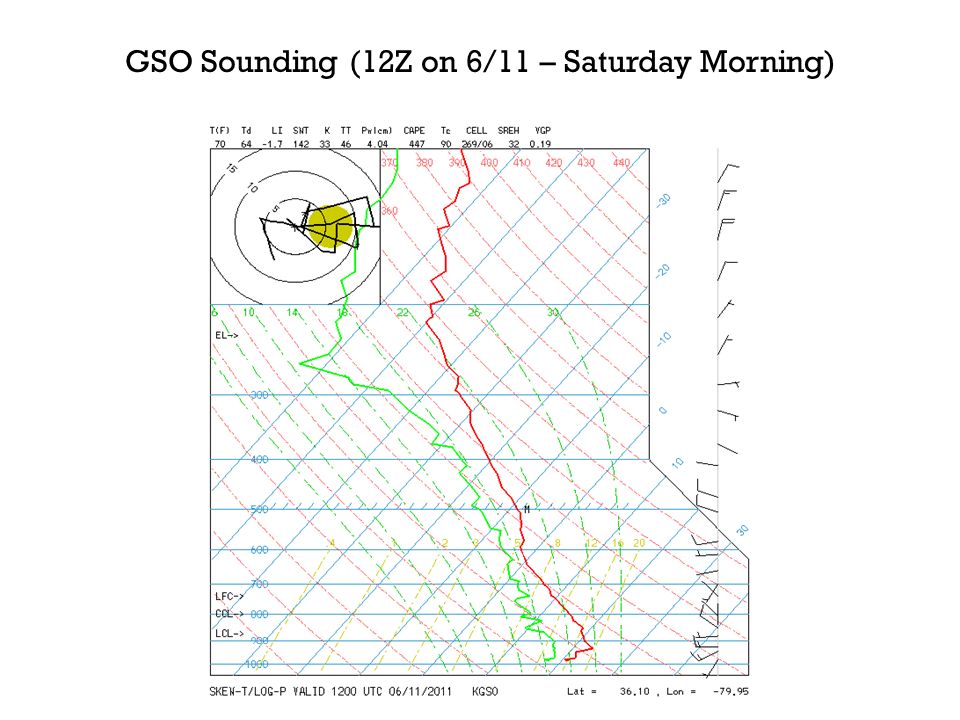 GSO Sounding (12Z on 6/11 – Saturday Morning)