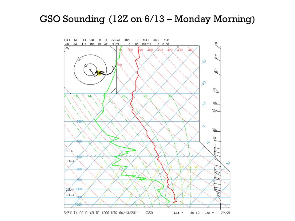 GSO Sounding (12Z on 6/13 – Monday Morning)