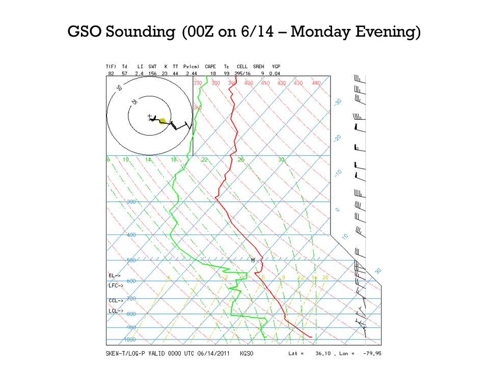 GSO Sounding (00Z on 6/14 – Monday Evening)