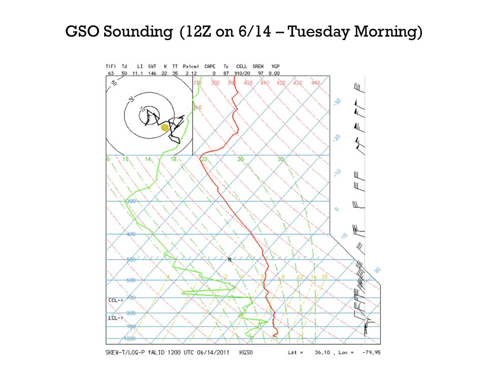 GSO Sounding (12Z on 6/14 – Tuesday Morning)