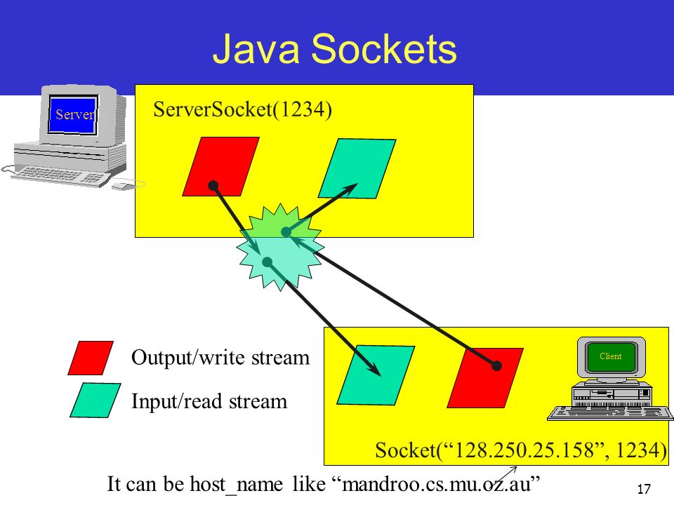 JAVA SOCKETS CLIENT SERVER java sockets client server: