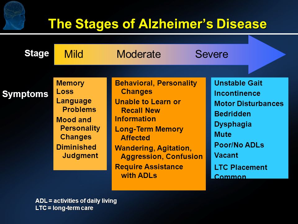 Alzheimers stage
