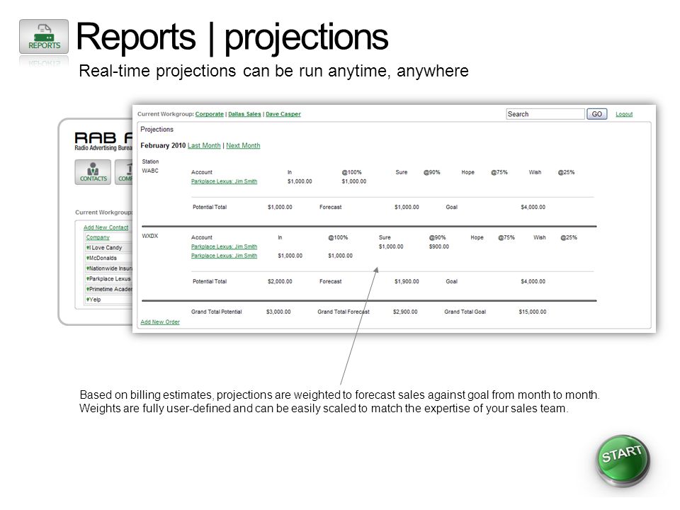 Reports | projections Real-time projections can be run anytime, anywhere Based on billing estimates, projections are weighted to forecast sales against goal from month to month.
