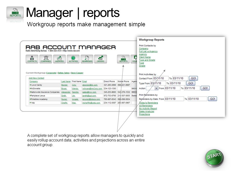 Manager | reports Workgroup reports make management simple A complete set of workgroup reports allow managers to quickly and easily rollup account data, activities and projections across an entire account group.