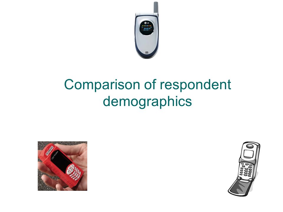 Comparison of respondent demographics