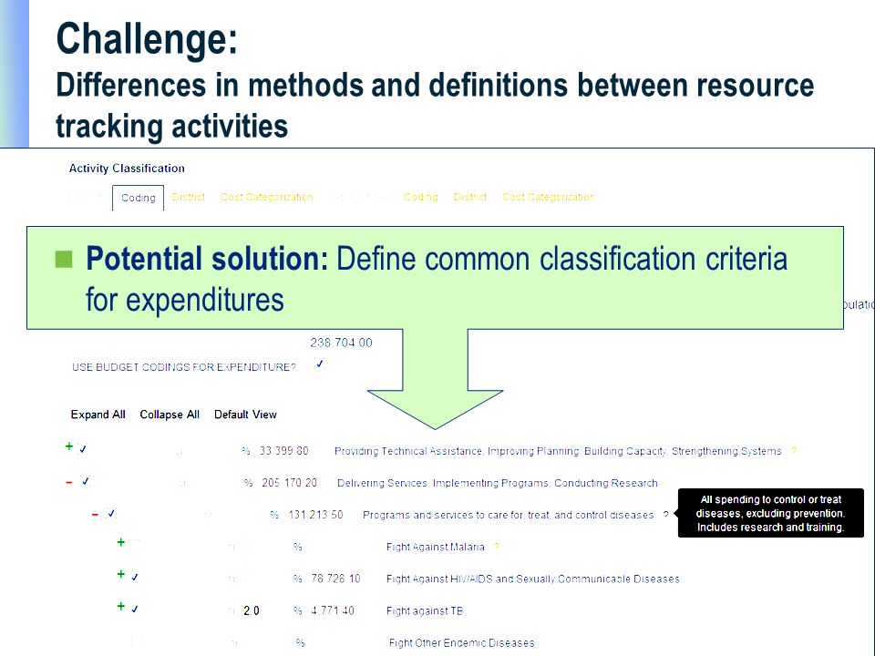 11 Challenge: Differences in methods and definitions between resource tracking activities Potential solution: Define common classification criteria for expenditures