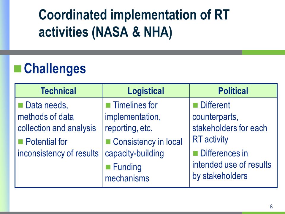 6 Coordinated implementation of RT activities (NASA & NHA) Different counterparts, stakeholders for each RT activity Differences in intended use of results by stakeholders Timelines for implementation, reporting, etc.