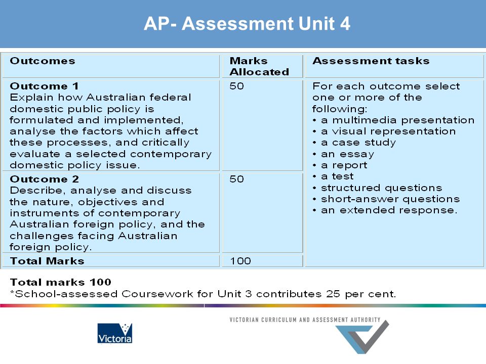 Essay English Example Jamestown Essay Questions Independence Day Essay In English also English Essay Books Jamestown Essay Questions Help Homework Wwwtoventjebe How To Use A Thesis Statement In An Essay