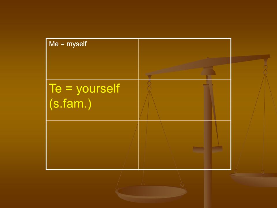 Te = yourself (s.fam.)