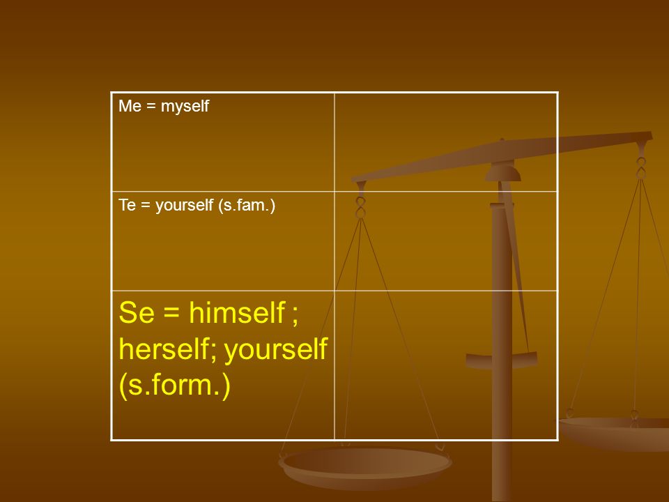 Me = myself Te = yourself (s.fam.) Se = himself ; herself; yourself (s.form.)