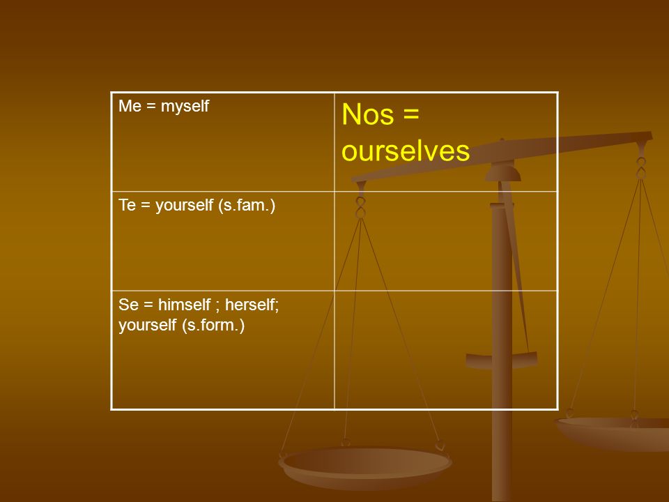 Me = myself Nos = ourselves Te = yourself (s.fam.) Se = himself ; herself; yourself (s.form.)