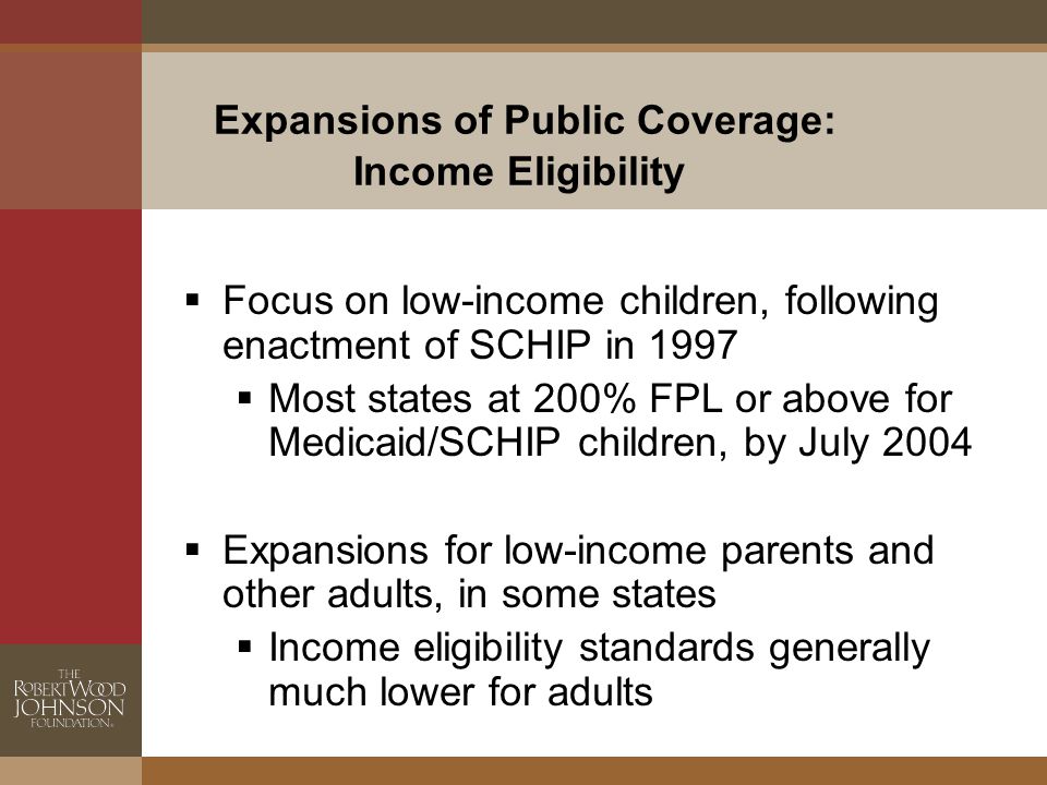 Expansions of Public Coverage: Income Eligibility  Focus on low-income children, following enactment of SCHIP in 1997  Most states at 200% FPL or above for Medicaid/SCHIP children, by July 2004  Expansions for low-income parents and other adults, in some states  Income eligibility standards generally much lower for adults