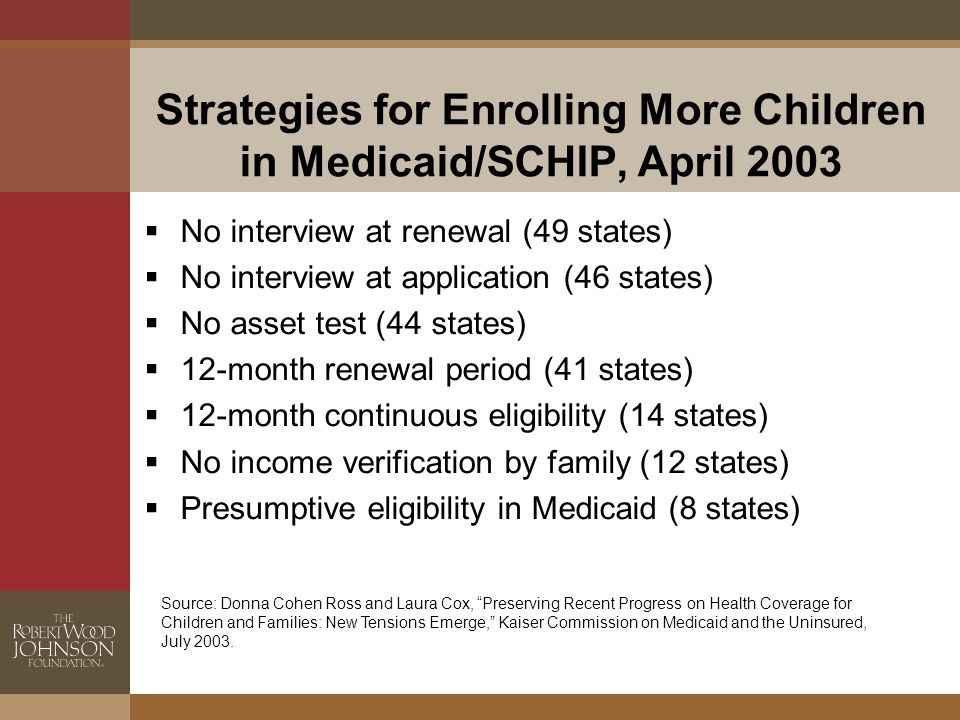 Strategies for Enrolling More Children in Medicaid/SCHIP, April 2003  No interview at renewal (49 states)  No interview at application (46 states)  No asset test (44 states)  12-month renewal period (41 states)  12-month continuous eligibility (14 states)  No income verification by family (12 states)  Presumptive eligibility in Medicaid (8 states) Source: Donna Cohen Ross and Laura Cox, Preserving Recent Progress on Health Coverage for Children and Families: New Tensions Emerge, Kaiser Commission on Medicaid and the Uninsured, July 2003.