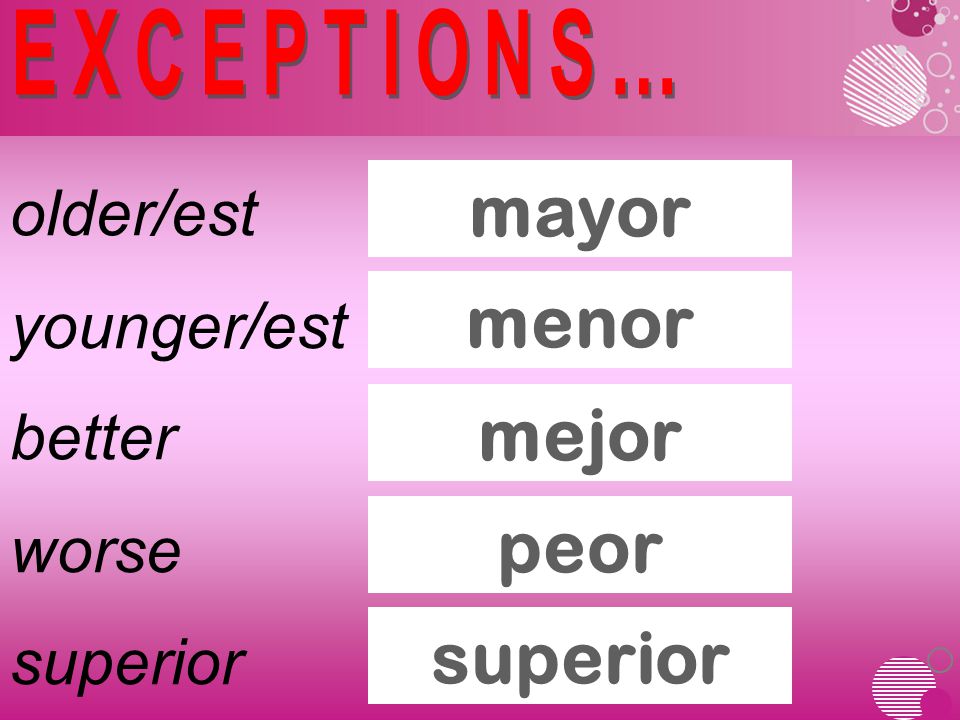 mayor older/est younger/est better worse superior menor mejor peor superior