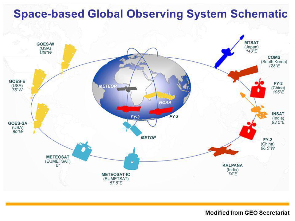 WMO OMM Modified from GEO Secretariat Space-based Global Observing System Schematic