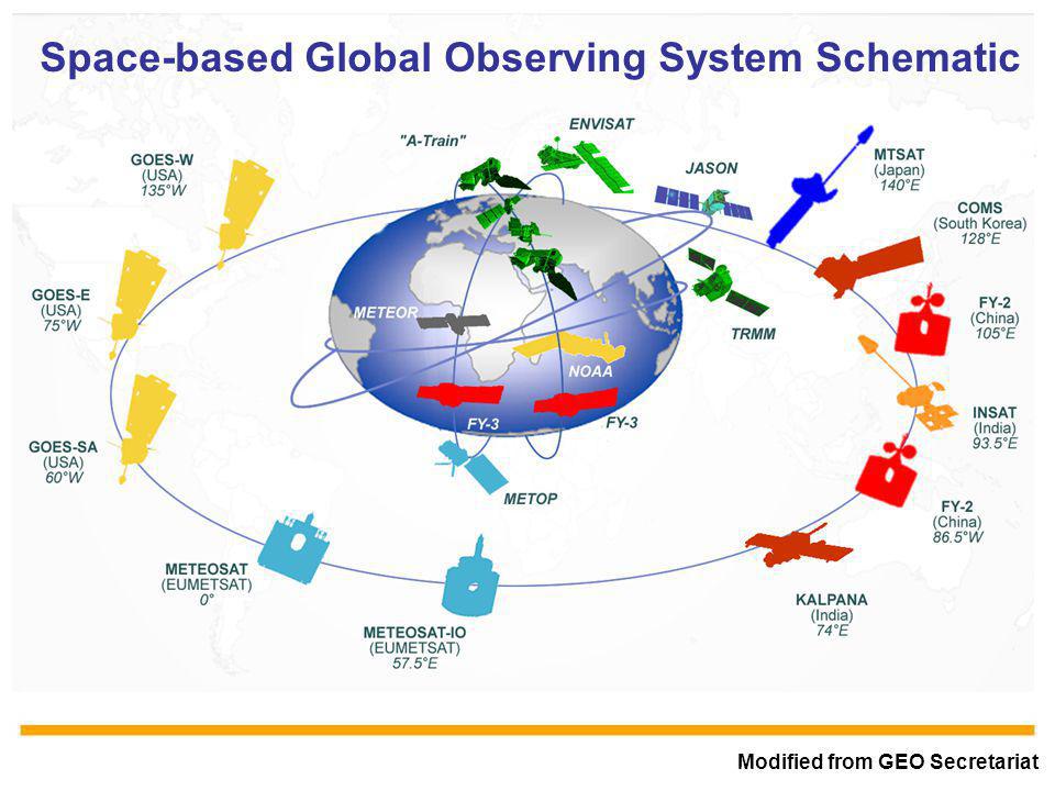 WMO OMM Space-based Global Observing System Schematic Modified from GEO Secretariat