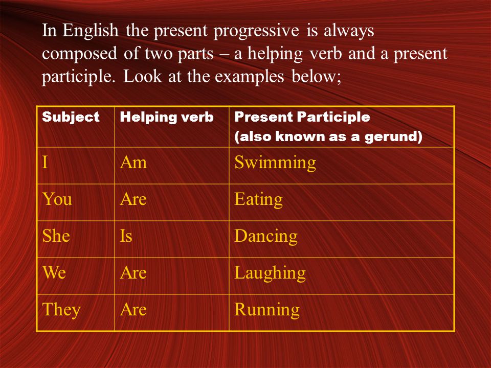 In English the present progressive is always composed of two parts – a helping verb and a present participle.