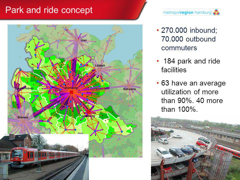 Park and ride concept inbound; outbound commuters 184 park and ride facilities 63 have an average utilization of more than 90%.