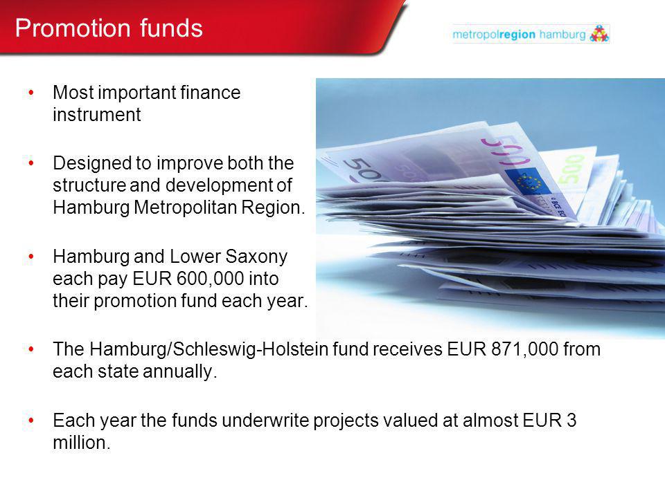 Most important finance instrument Designed to improve both the structure and development of Hamburg Metropolitan Region.