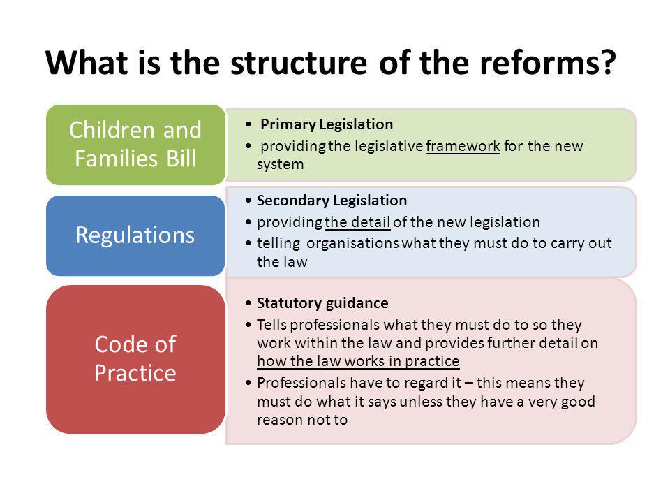 What is the structure of the reforms.