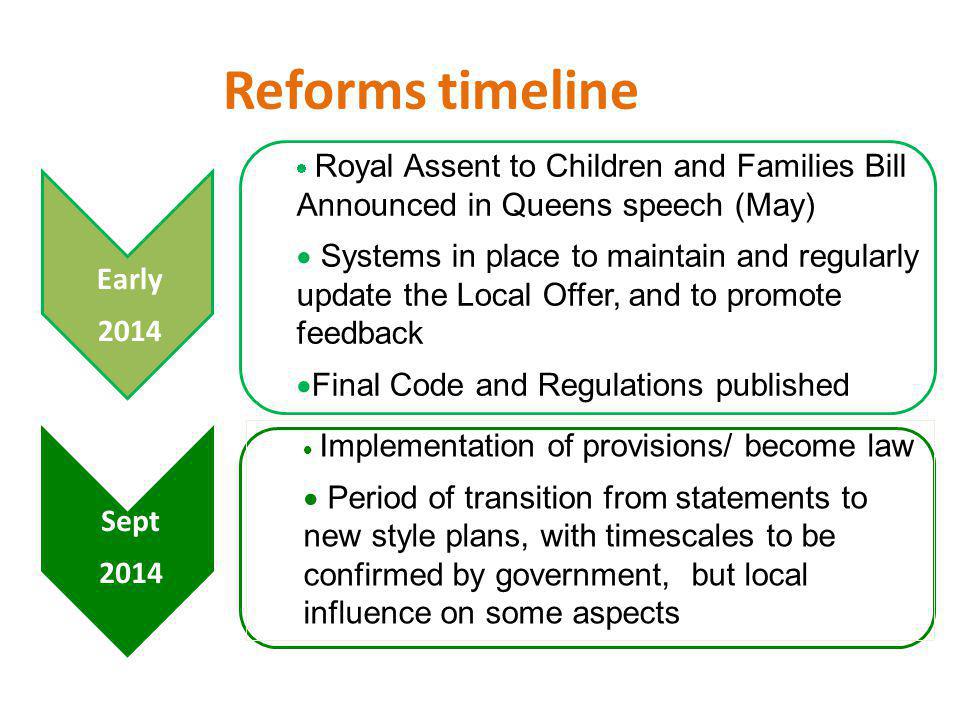Reforms timeline a  Royal Assent to Children and Families Bill Announced in Queens speech (May)  Systems in place to maintain and regularly update the Local Offer, and to promote feedback  Final Code and Regulations published Early 2014  Implementation of provisions/ become law  Period of transition from statements to new style plans, with timescales to be confirmed by government, but local influence on some aspects Sept 2014